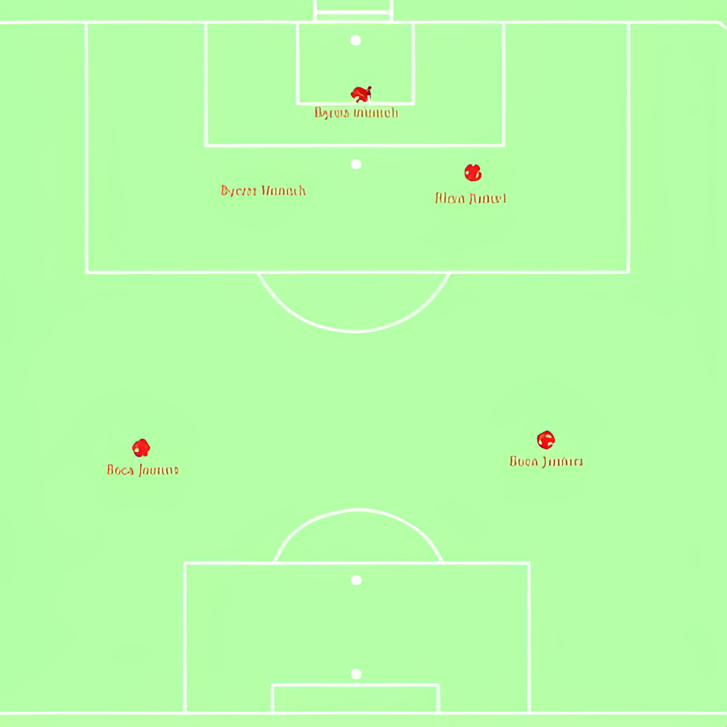 A tactical diagram illustrating the formations and player positions of Bayern Munich and Boca Juniors during the 2001 Intercontinental Cup match, highlighting key matchups in midfield.